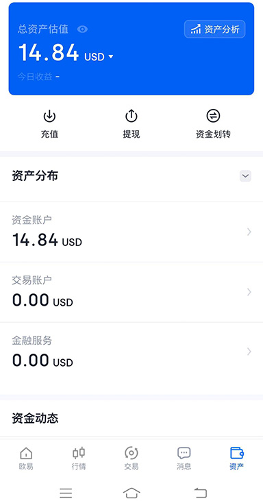 BTC 走势分析